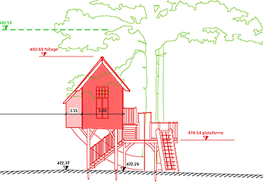 Plans d'enquête